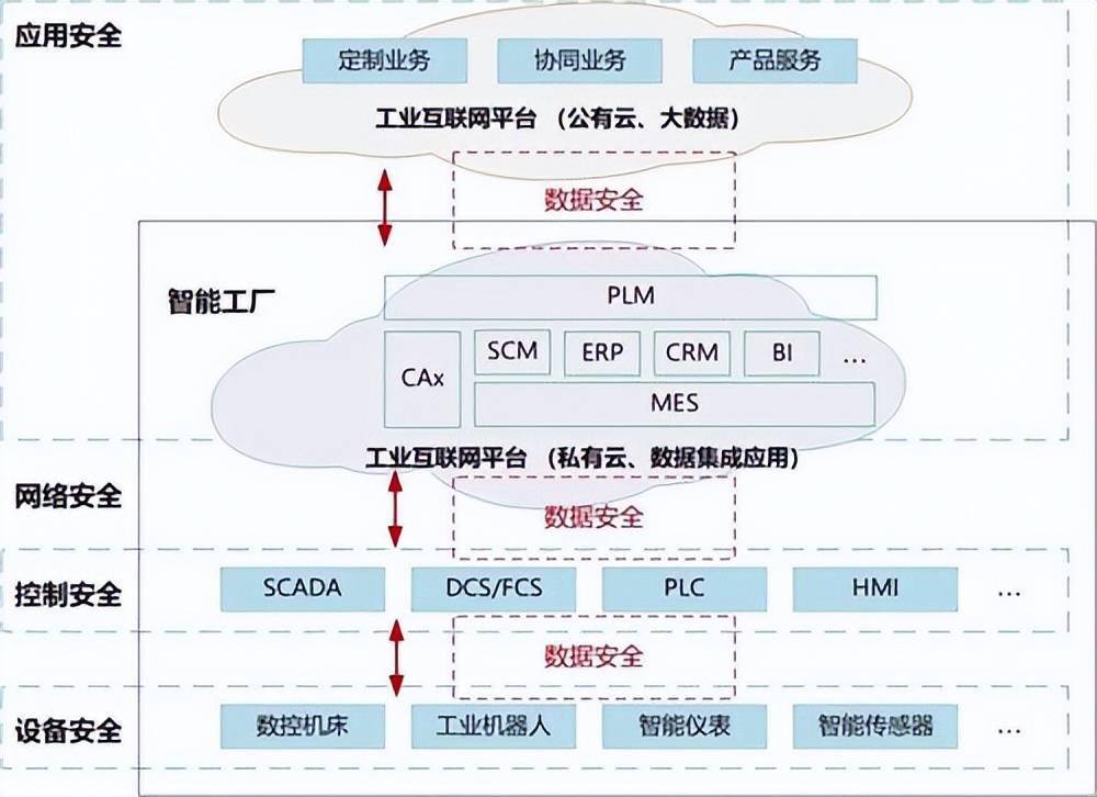助力智能制造，筑牢數據安全防線——安盟信息新型基礎設施數據安全防護解決方案