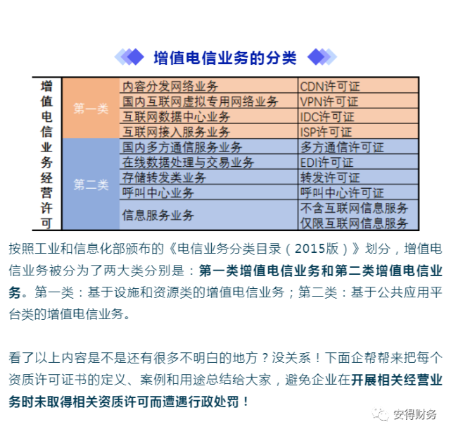 增值電信業務許可證匯總 合規經營，避免無證風險