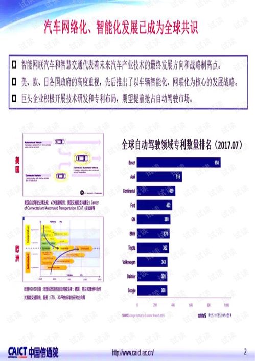 車(chē)聯(lián)網(wǎng)關(guān)鍵技術(shù)與發(fā)展現(xiàn)狀 網(wǎng)絡(luò)技術(shù)開(kāi)發(fā)的視角